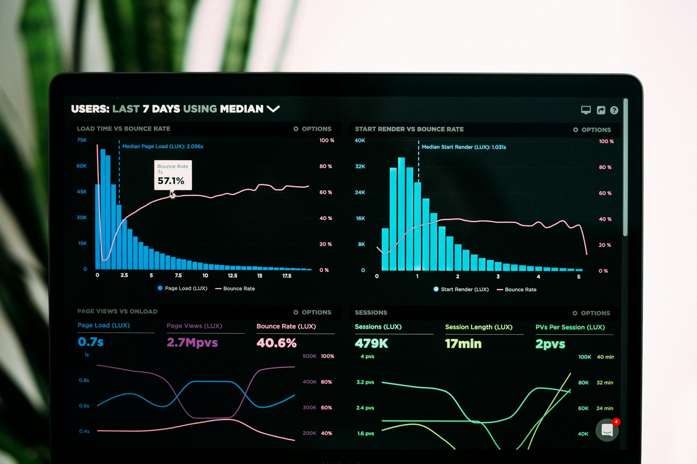 Data analytics dashboard showing predictive scoring models and machine learning results